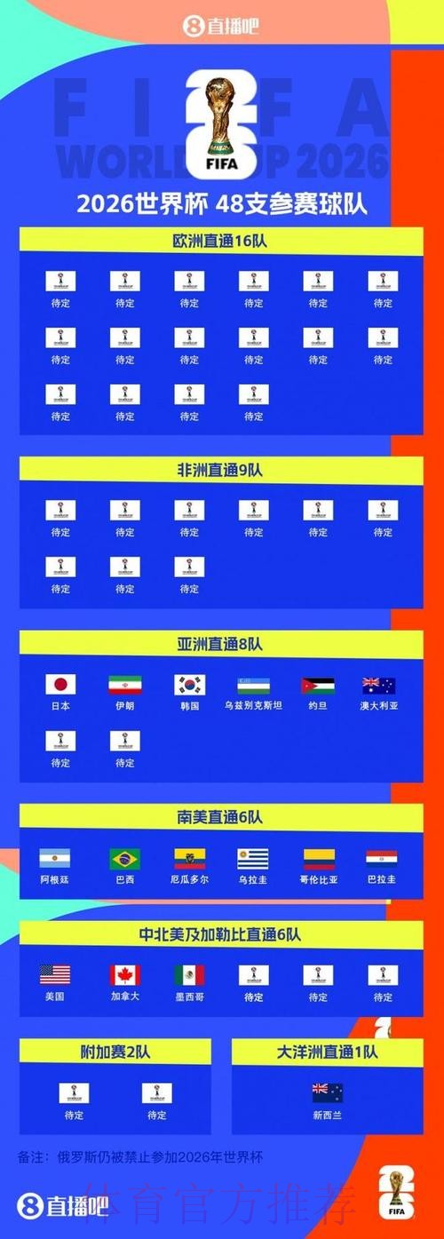 2026世界杯外围排行热门 2026世界杯外围排行热门